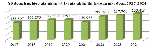 doanh nghiệp gia nhập và tái gia nhập thị trường vhhnews