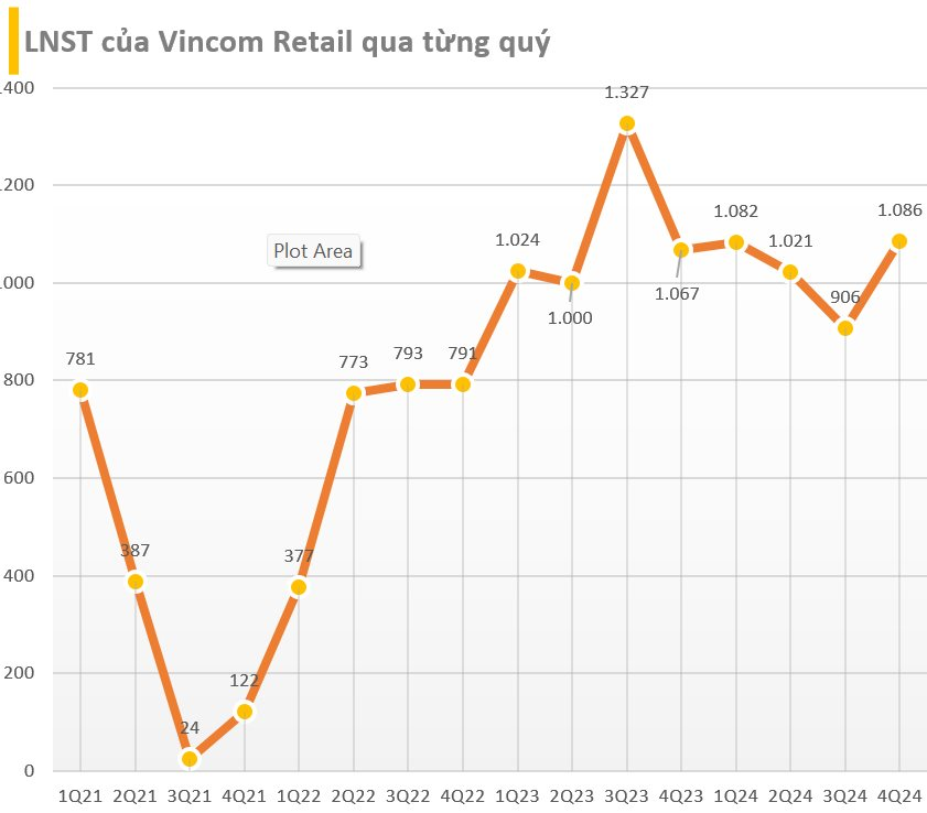 vincom Retail vhhnews