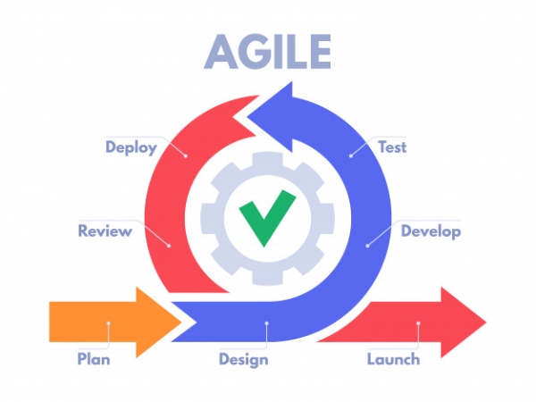 cac-buoc-phuong-phap-agile-vhhnews