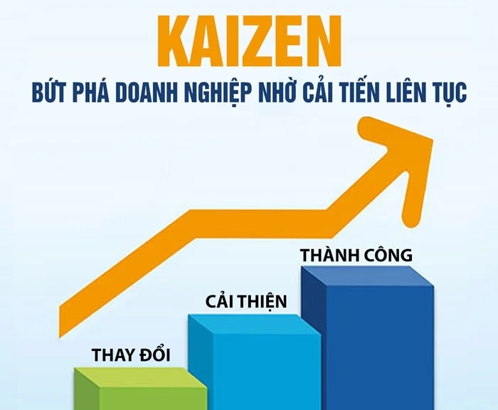 kaizen-trong-doanh-nghiep-vhhnews