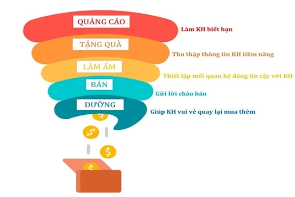 pheu-ban-hang-la-gi-vhhnews