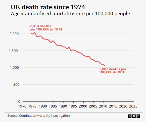 UK-death-rate-vhhnews-2025
