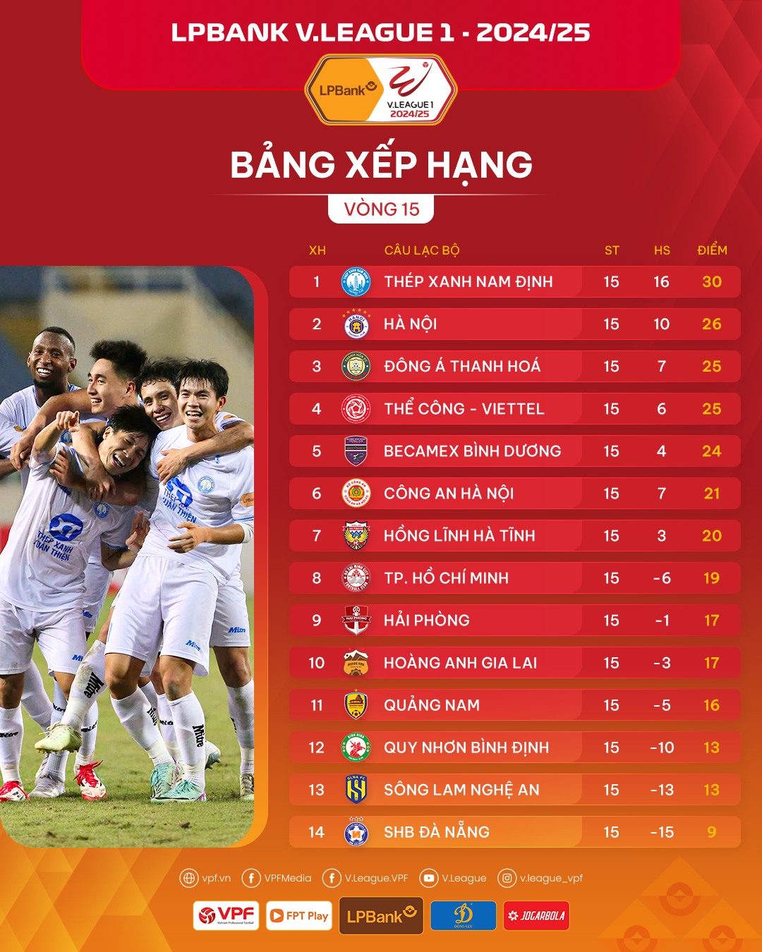 bxh-vleagua-clb-ha-noi