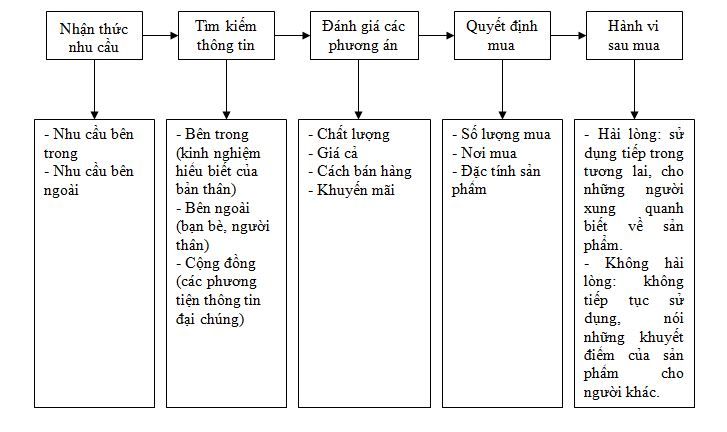 mo-hinh-tieu-dung-vhhnews