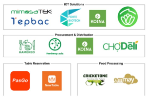 Startup-Agritech-Việt-Nam