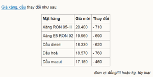 gia-xang-giam-vhhnews